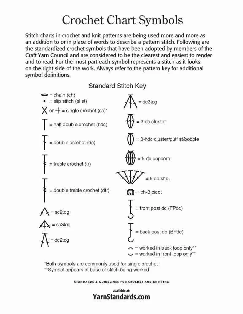Common crochet chart symbols